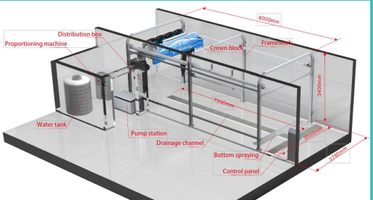 KP-360 Car Wash Machine in operation showing 360° rotating arms